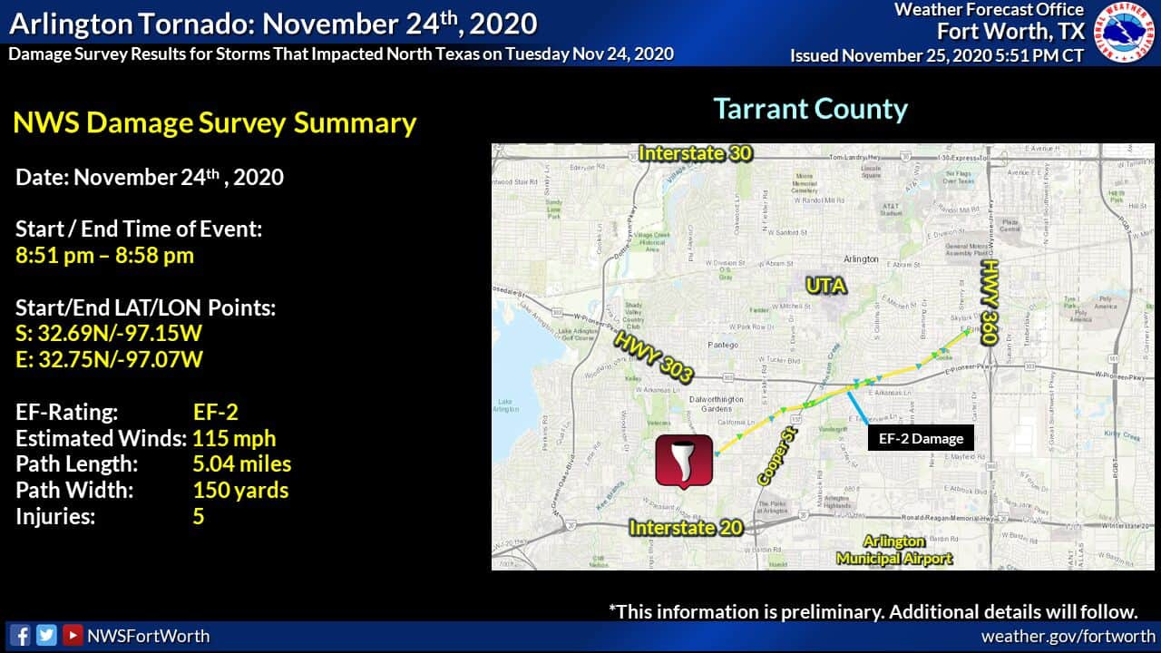 Tornado Damage in DFW 11/24/20 (EF-2 Tornado) | WC Blogs | Texas ...