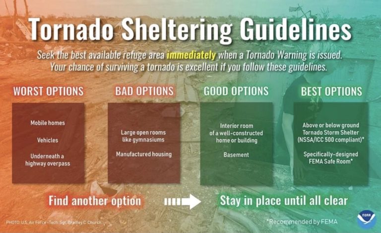 Tornado Safety And Preparedness