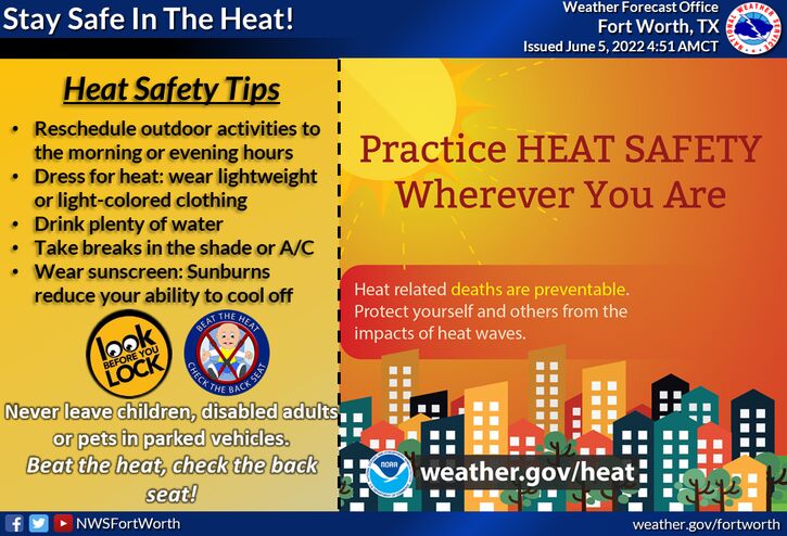 Heat Safety | Weather News | Texas Weather Center